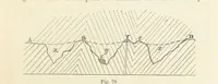 An illustration from The Student's Manual of Geology (1862)