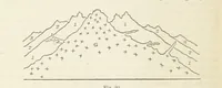 An illustration from The Student's Manual of Geology (1862)