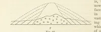 An illustration from The Student's Manual of Geology (1862)