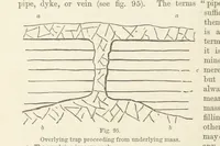 An illustration from The Student's Manual of Geology (1862)