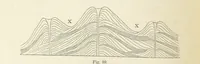 An illustration from The Student's Manual of Geology (1862)