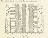 An illustration from The Student's Manual of Geology (1862)
