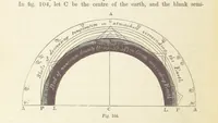 An illustration from The Student's Manual of Geology (1862)