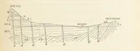 An illustration from The Student's Manual of Geology (1862)