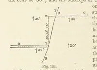 An illustration from The Student's Manual of Geology (1862)