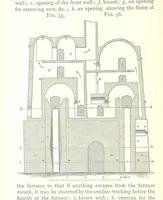 An illustration from A practical Treatise on Metallurgy, adapted from the last German edition of Professor K.'s Metallurgy, by W. Crookes and E. Röhrig ... Illustrated, etc (1868)