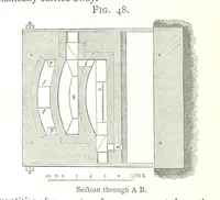 An illustration from A practical Treatise on Metallurgy, adapted from the last German edition of Professor K.'s Metallurgy, by W. Crookes and E. Röhrig ... Illustrated, etc (1868)