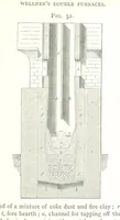 An illustration from A practical Treatise on Metallurgy, adapted from the last German edition of Professor K.'s Metallurgy, by W. Crookes and E. Röhrig ... Illustrated, etc (1868)
