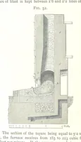 An illustration from A practical Treatise on Metallurgy, adapted from the last German edition of Professor K.'s Metallurgy, by W. Crookes and E. Röhrig ... Illustrated, etc (1868)