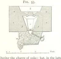 An illustration from A practical Treatise on Metallurgy, adapted from the last German edition of Professor K.'s Metallurgy, by W. Crookes and E. Röhrig ... Illustrated, etc (1868)
