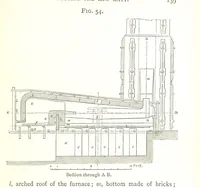 An illustration from A practical Treatise on Metallurgy, adapted from the last German edition of Professor K.'s Metallurgy, by W. Crookes and E. Röhrig ... Illustrated, etc (1868)
