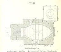 An illustration from A practical Treatise on Metallurgy, adapted from the last German edition of Professor K.'s Metallurgy, by W. Crookes and E. Röhrig ... Illustrated, etc (1868)