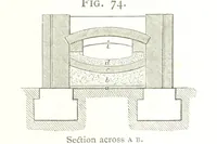An illustration from A practical Treatise on Metallurgy, adapted from the last German edition of Professor K.'s Metallurgy, by W. Crookes and E. Röhrig ... Illustrated, etc (1868)