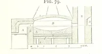 An illustration from A practical Treatise on Metallurgy, adapted from the last German edition of Professor K.'s Metallurgy, by W. Crookes and E. Röhrig ... Illustrated, etc (1868)