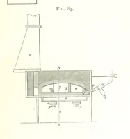 An illustration from A practical Treatise on Metallurgy, adapted from the last German edition of Professor K.'s Metallurgy, by W. Crookes and E. Röhrig ... Illustrated, etc (1868)