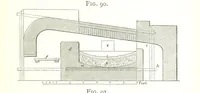 An illustration from A practical Treatise on Metallurgy, adapted from the last German edition of Professor K.'s Metallurgy, by W. Crookes and E. Röhrig ... Illustrated, etc (1868)