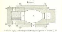An illustration from A practical Treatise on Metallurgy, adapted from the last German edition of Professor K.'s Metallurgy, by W. Crookes and E. Röhrig ... Illustrated, etc (1868)