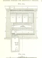 An illustration from A practical Treatise on Metallurgy, adapted from the last German edition of Professor K.'s Metallurgy, by W. Crookes and E. Röhrig ... Illustrated, etc (1868)