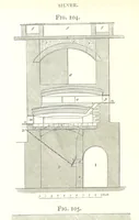An illustration from A practical Treatise on Metallurgy, adapted from the last German edition of Professor K.'s Metallurgy, by W. Crookes and E. Röhrig ... Illustrated, etc (1868)