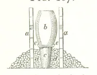An illustration from A practical Treatise on Metallurgy, adapted from the last German edition of Professor K.'s Metallurgy, by W. Crookes and E. Röhrig ... Illustrated, etc (1868)