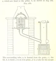 An illustration from A practical Treatise on Metallurgy, adapted from the last German edition of Professor K.'s Metallurgy, by W. Crookes and E. Röhrig ... Illustrated, etc (1868)