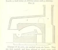 An illustration from A practical Treatise on Metallurgy, adapted from the last German edition of Professor K.'s Metallurgy, by W. Crookes and E. Röhrig ... Illustrated, etc (1868)