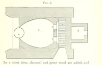 An illustration from A practical Treatise on Metallurgy, adapted from the last German edition of Professor K.'s Metallurgy, by W. Crookes and E. Röhrig ... Illustrated, etc (1868)