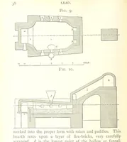 An illustration from A practical Treatise on Metallurgy, adapted from the last German edition of Professor K.'s Metallurgy, by W. Crookes and E. Röhrig ... Illustrated, etc (1868)