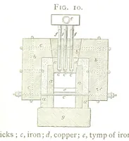 An illustration from A practical Treatise on Metallurgy, adapted from the last German edition of Professor K.'s Metallurgy, by W. Crookes and E. Röhrig ... Illustrated, etc (1868)