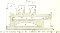Picture 28 of 210 from A practical Treatise on Metallurgy, adapted from the last German edition of Professor K.'s Metallurgy, by W. Crookes and E. Röhrig ... Illustrated, etc (1868), leaf 170