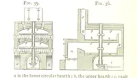 An illustration from A practical Treatise on Metallurgy, adapted from the last German edition of Professor K.'s Metallurgy, by W. Crookes and E. Röhrig ... Illustrated, etc (1868)