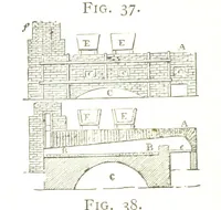 An illustration from A practical Treatise on Metallurgy, adapted from the last German edition of Professor K.'s Metallurgy, by W. Crookes and E. Röhrig ... Illustrated, etc (1868)