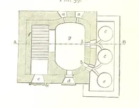 An illustration from A practical Treatise on Metallurgy, adapted from the last German edition of Professor K.'s Metallurgy, by W. Crookes and E. Röhrig ... Illustrated, etc (1868)
