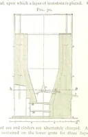 An illustration from A practical Treatise on Metallurgy, adapted from the last German edition of Professor K.'s Metallurgy, by W. Crookes and E. Röhrig ... Illustrated, etc (1868)