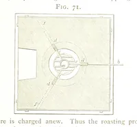 Picture 56 of 210 from A practical Treatise on Metallurgy, adapted from the last German edition of Professor K.'s Metallurgy, by W. Crookes and E. Röhrig ... Illustrated, etc (1868), leaf 403
