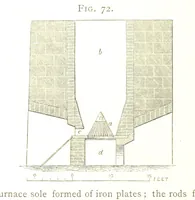 An illustration from A practical Treatise on Metallurgy, adapted from the last German edition of Professor K.'s Metallurgy, by W. Crookes and E. Röhrig ... Illustrated, etc (1868)