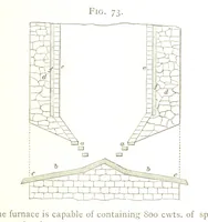 An illustration from A practical Treatise on Metallurgy, adapted from the last German edition of Professor K.'s Metallurgy, by W. Crookes and E. Röhrig ... Illustrated, etc (1868)