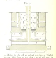 An illustration from A practical Treatise on Metallurgy, adapted from the last German edition of Professor K.'s Metallurgy, by W. Crookes and E. Röhrig ... Illustrated, etc (1868)