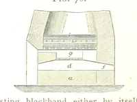 An illustration from A practical Treatise on Metallurgy, adapted from the last German edition of Professor K.'s Metallurgy, by W. Crookes and E. Röhrig ... Illustrated, etc (1868)