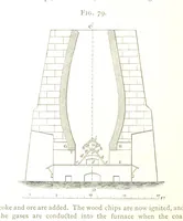 An illustration from A practical Treatise on Metallurgy, adapted from the last German edition of Professor K.'s Metallurgy, by W. Crookes and E. Röhrig ... Illustrated, etc (1868)