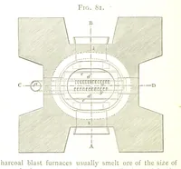 An illustration from A practical Treatise on Metallurgy, adapted from the last German edition of Professor K.'s Metallurgy, by W. Crookes and E. Röhrig ... Illustrated, etc (1868)