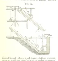 An illustration from A practical Treatise on Metallurgy, adapted from the last German edition of Professor K.'s Metallurgy, by W. Crookes and E. Röhrig ... Illustrated, etc (1868)