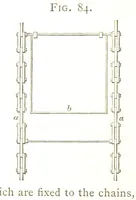 An illustration from A practical Treatise on Metallurgy, adapted from the last German edition of Professor K.'s Metallurgy, by W. Crookes and E. Röhrig ... Illustrated, etc (1868)