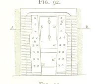 An illustration from A practical Treatise on Metallurgy, adapted from the last German edition of Professor K.'s Metallurgy, by W. Crookes and E. Röhrig ... Illustrated, etc (1868)
