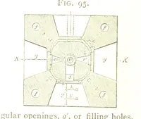 An illustration from A practical Treatise on Metallurgy, adapted from the last German edition of Professor K.'s Metallurgy, by W. Crookes and E. Röhrig ... Illustrated, etc (1868)