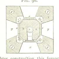 An illustration from A practical Treatise on Metallurgy, adapted from the last German edition of Professor K.'s Metallurgy, by W. Crookes and E. Röhrig ... Illustrated, etc (1868)