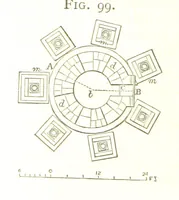 An illustration from A practical Treatise on Metallurgy, adapted from the last German edition of Professor K.'s Metallurgy, by W. Crookes and E. Röhrig ... Illustrated, etc (1868)