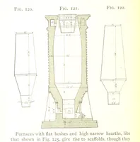 An illustration from A practical Treatise on Metallurgy, adapted from the last German edition of Professor K.'s Metallurgy, by W. Crookes and E. Röhrig ... Illustrated, etc (1868)