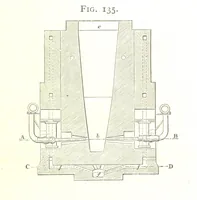 An illustration from A practical Treatise on Metallurgy, adapted from the last German edition of Professor K.'s Metallurgy, by W. Crookes and E. Röhrig ... Illustrated, etc (1868)