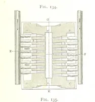 An illustration from A practical Treatise on Metallurgy, adapted from the last German edition of Professor K.'s Metallurgy, by W. Crookes and E. Röhrig ... Illustrated, etc (1868)